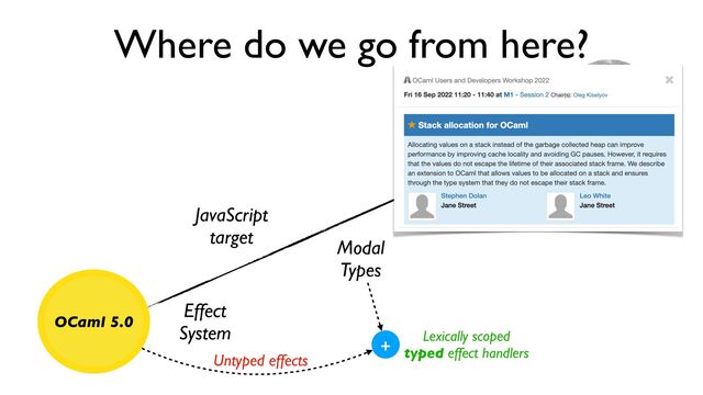 Where do we go from here?
OCaml 5.0
Effect
System
JavaScript
target
Modal
Types
+ Lexically scoped
typed effect handlers
Untyped effects
