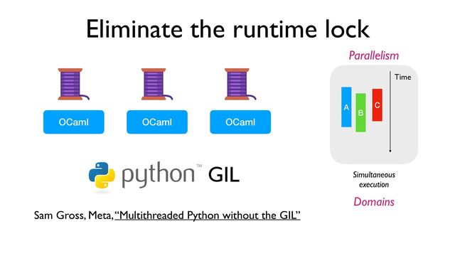 Eliminate the runtime lock
OCaml OCaml OCaml
Simultaneous
execution
A
B
C
Time
Parallelism
Domains
GIL
Sam Gross, Meta, “Multithreaded Python without the GIL”
