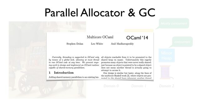 Parallel Allocator & GC
Major Heap
Minor


