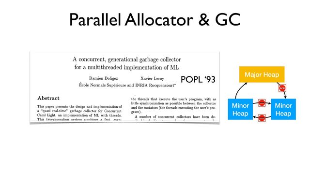 Parallel Allocator & GC
POPL ‘93 Major Heap
Minor


Heap
Minor


Heap
