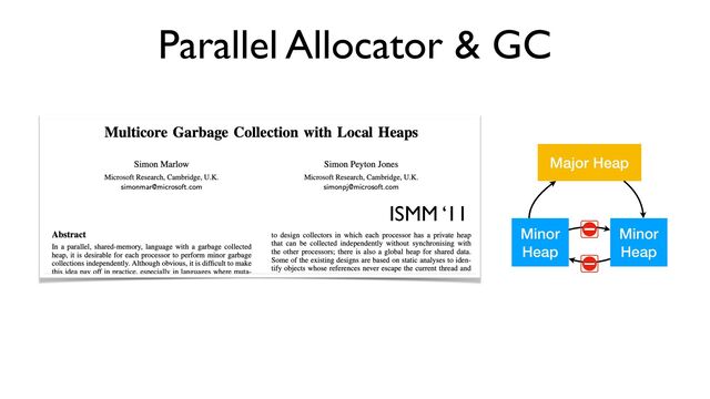 Parallel Allocator & GC
ISMM ‘11
Major Heap
Minor


Heap
Minor


Heap

