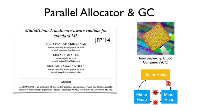 Parallel Allocator & GC
POPL ‘93
JFP ‘14
Intel Single-chip Cloud
Computer (SCC)
Major Heap
Minor


Heap
Minor


Heap
