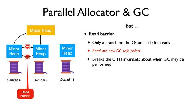 Parallel Allocator & GC
Major Heap
Minor


Heap
Minor


Heap
Minor


Heap
Domain 0 Domain 1 Domain 2
But …
Read
barrier!
• Read barrier
✦ Only a branch on the OCaml side for reads
✦ Read are now GC safe points
✦ Breaks the C FFI invariants about when GC may be
performed
