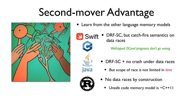 Second-mover Advantage
• Learn from the other language memory models
• DRF-SC + no crash under data races
✦ But scope of race is not limited in time
• DRF-SC, but catch-
fi
re semantics on
data races
Well-typed OCaml programs don’t go wrong
• No data races by construction
✦ Unsafe code memory model is ~C++11
