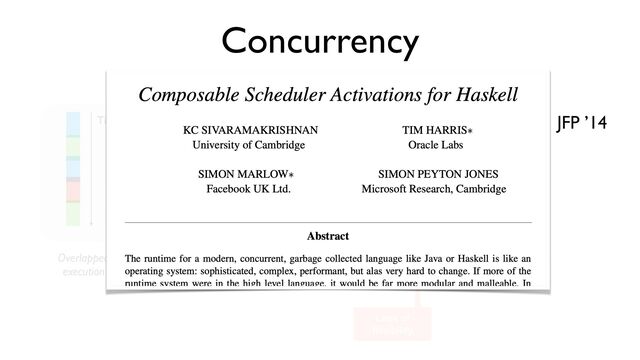 Concurrency
• Parallelism is a resource; concurrency is a programming abstraction
✦ M:N scheduling
Overlapped
execution
A
B
A
C
B
Time
Runtime System
Language
Maintenance
Burden
C and not
Haskell
Lack of
fl
