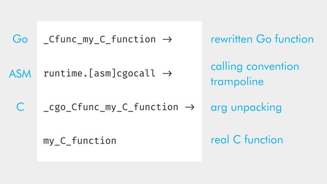 rewritten Go function
calling convention
trampoline
arg unpacking
real C function
Go
ASM
C
