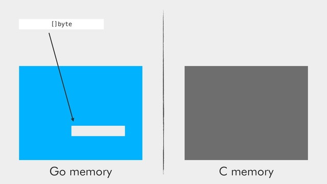 Go memory C memory
[]byte
