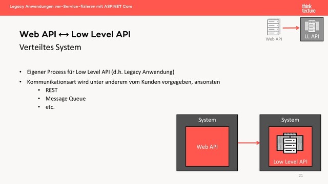 • Eigener Prozess für Low Level API (d.h. Legacy Anwendung)
• Kommunikationsart wird unter anderem vom Kunden vorgegeben, ansonsten
• REST
• Message Queue
• etc.
Verteiltes System
⟷
System
Web API
System
Low Level API
Web API
LL API
21
