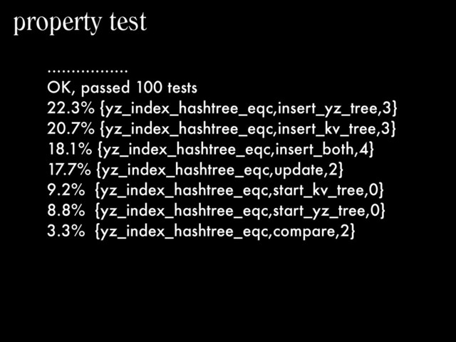 property test
.................
OK, passed 100 tests
22.3% {yz_index_hashtree_eqc,insert_yz_tree,3}
20.7% {yz_index_hashtree_eqc,insert_kv_tree,3}
18.1% {yz_index_hashtree_eqc,insert_both,4}
17.7% {yz_index_hashtree_eqc,update,2}
9.2% {yz_index_hashtree_eqc,start_kv_tree,0}
8.8% {yz_index_hashtree_eqc,start_yz_tree,0}
3.3% {yz_index_hashtree_eqc,compare,2}
