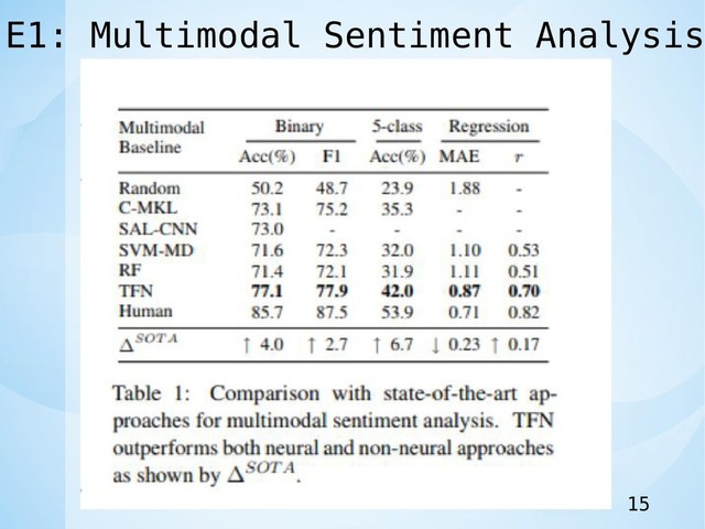 E1: Multimodal Sentiment Analysis
15
