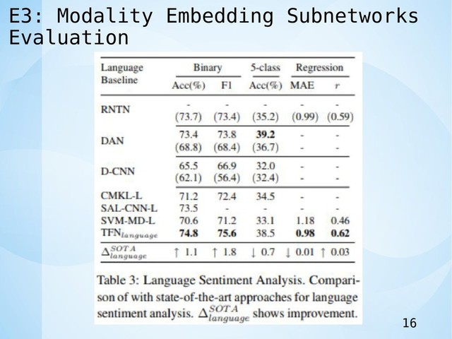 E3: Modality Embedding Subnetworks
Evaluation
16
