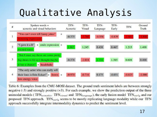 Qualitative Analysis
17
