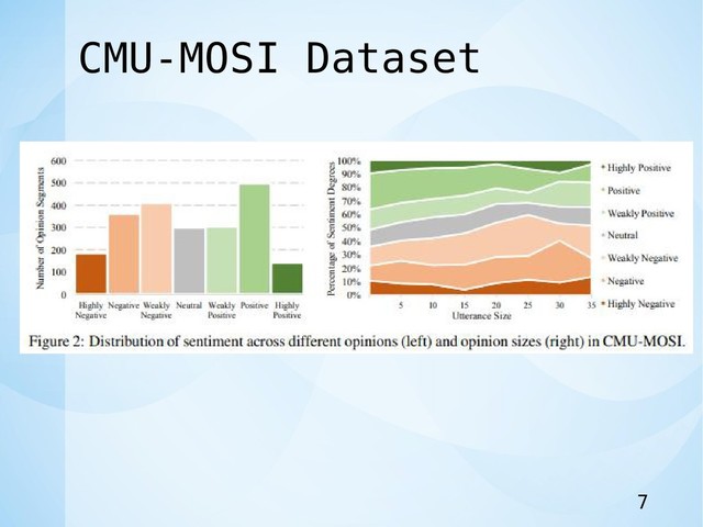 CMU-MOSI Dataset
7
