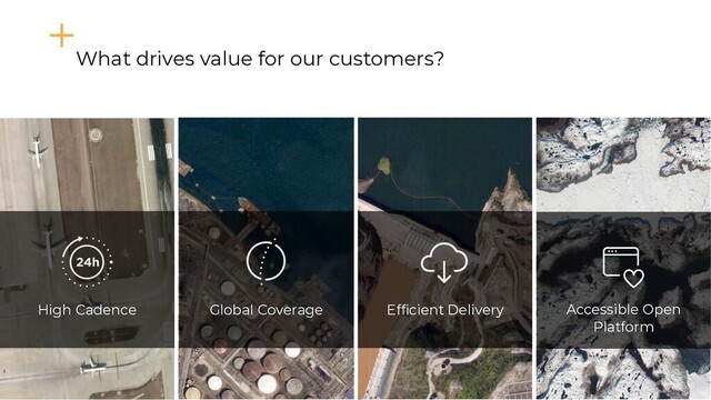What drives value for our customers?
Efficient Delivery Accessible Open
Platform
Global Coverage
High Cadence
