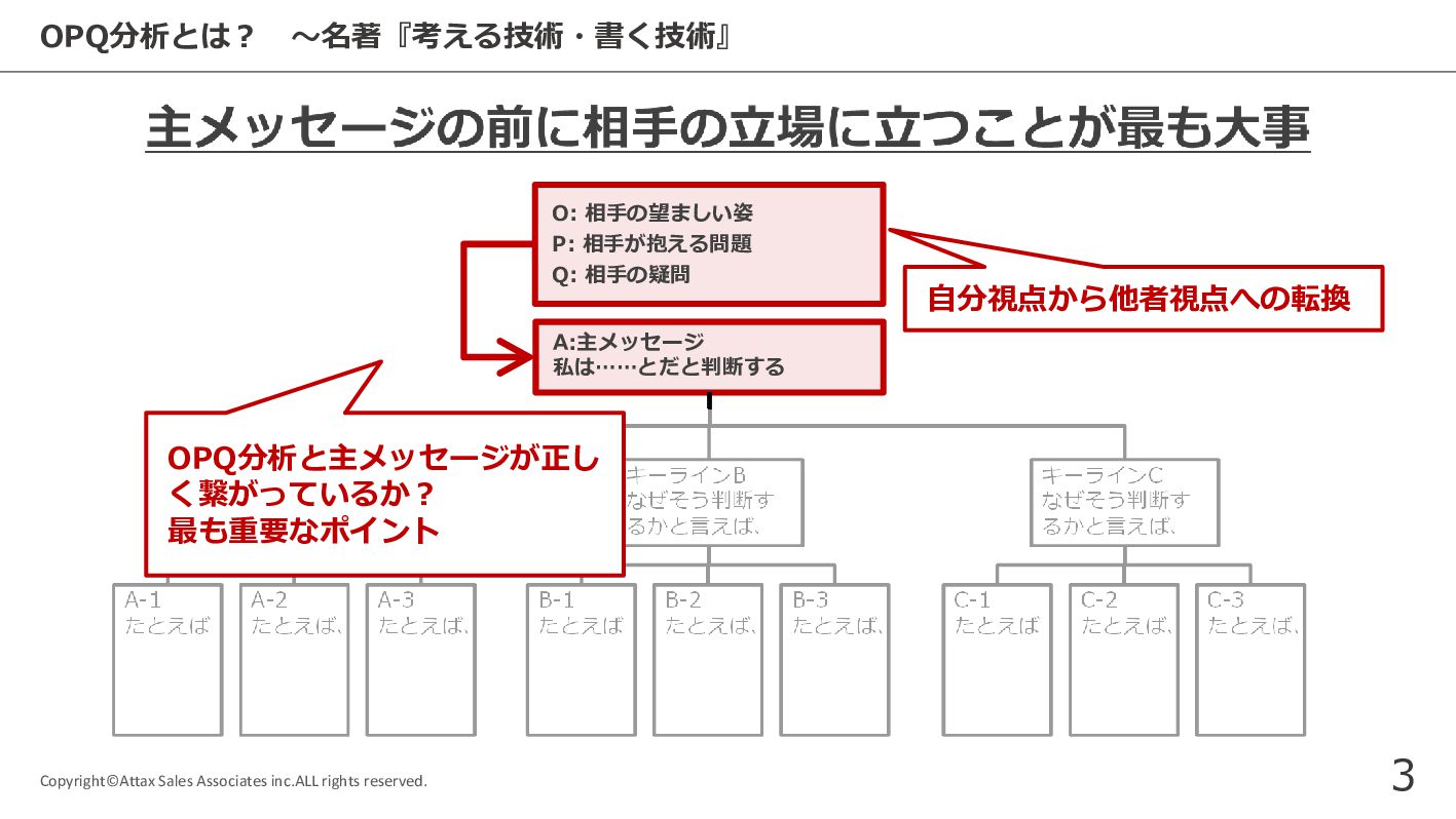 5枚）考える技術・書く技術を磨くピラミッドストラクチャーの要点