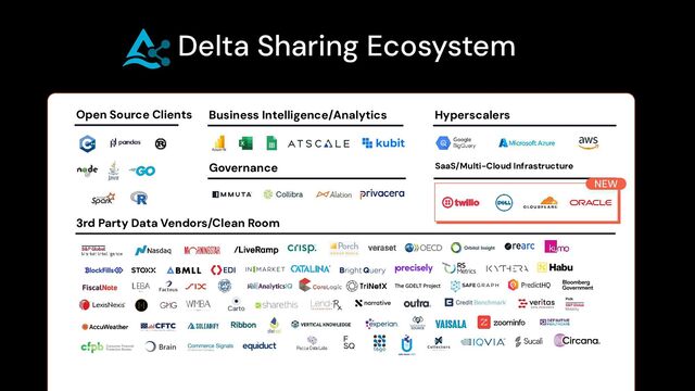 Delta Sharing Ecosystem
3rd Party Data Vendors/Clean Room
Open Source Clients Business Intelligence/Analytics
Governance SaaS/Multi-Cloud Infrastructure
Hyperscalers
Carto
NEW
