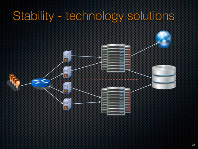 Stability - technology solutions
25
