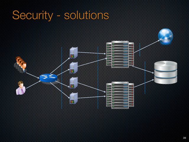 Security - solutions
39
