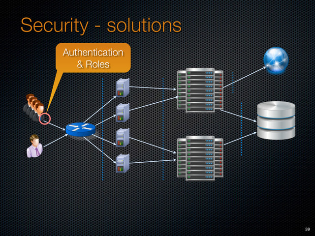 Security - solutions
Authentication
& Roles
39
