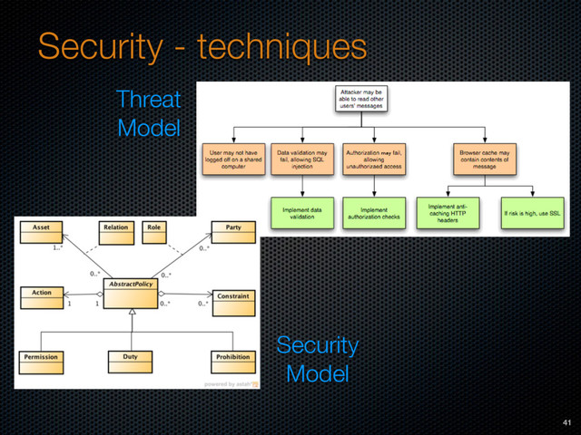 Security - techniques
Security
Model
Threat 
Model
41
