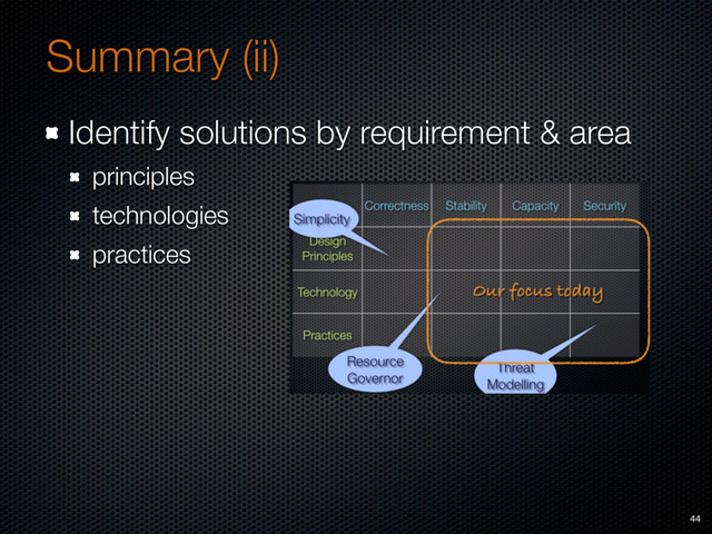 Summary (ii)
Identify solutions by requirement & area
principles
technologies
practices
44
