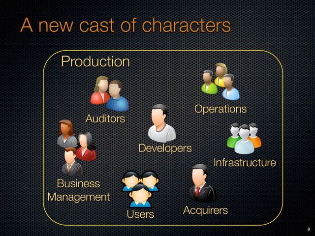 A new cast of characters
8
Production
Users
Developers
Auditors
Operations
Acquirers
Infrastructure
Business 
Management
