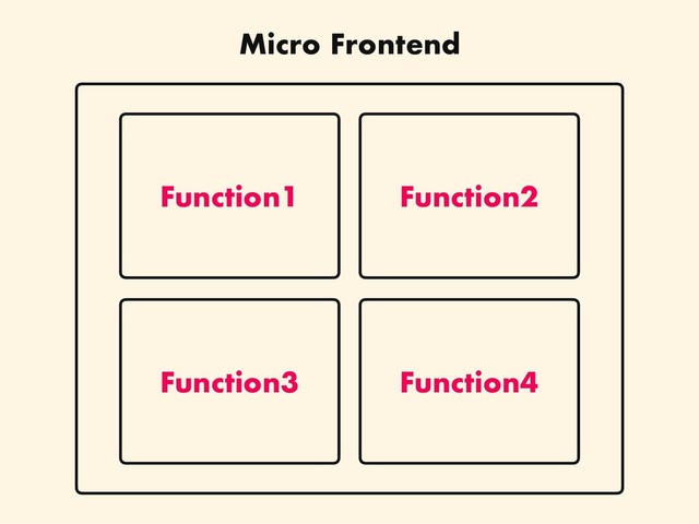 Function1
Micro Frontend
Function2
Function4
Function3
