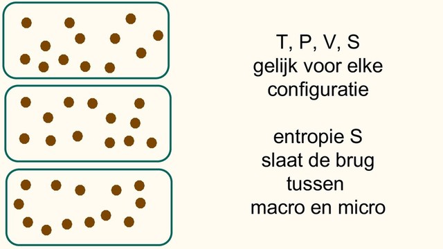 T, P, V, S
gelijk voor elke
configuratie
entropie S
slaat de brug
tussen
macro en micro
