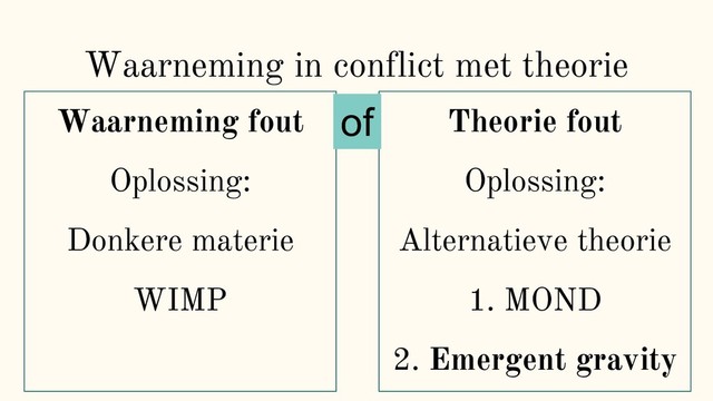 Waarneming in conflict met theorie
Waarneming fout
Oplossing:
Donkere materie
WIMP
Theorie fout
Oplossing:
Alternatieve theorie
1. MOND
2. Emergent gravity
of
