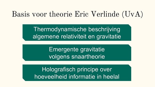 Basis voor theorie Eric Verlinde (UvA)
Thermodynamische beschrijving
algemene relativiteit en gravitatie
Emergente gravitatie
volgens snaartheorie
Holografisch principe over
hoeveelheid informatie in heelal
