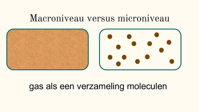 Macroniveau versus microniveau
gas als een verzameling moleculen
