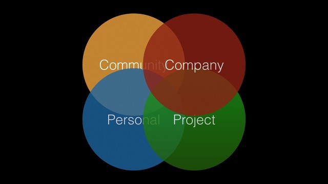 Community
Personal Project
Company
