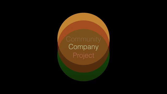 Community
Project
Company
