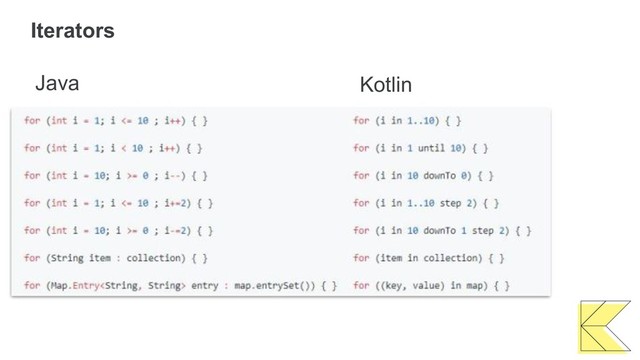 Iterators
Java Kotlin
