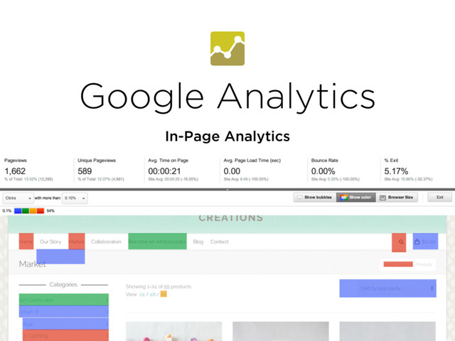 Google Analytics
In-Page Analytics
