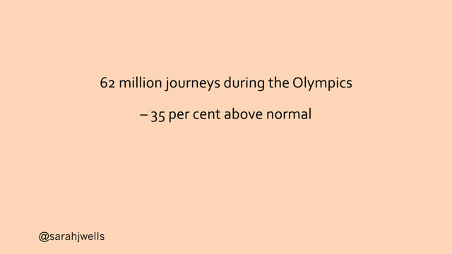 @sarahjwells
62 million journeys during the Olympics
– 35 per cent above normal
