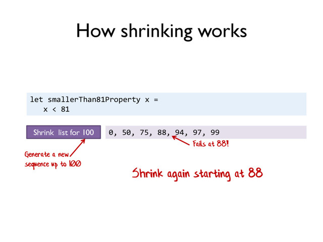 let smallerThan81Property x =
x < 81
Shrink again starting at 88
How shrinking works
Shrink list for 100 0, 50, 75, 88, 94, 97, 99
Fails at 88!
Generate a new
sequence up to 100

