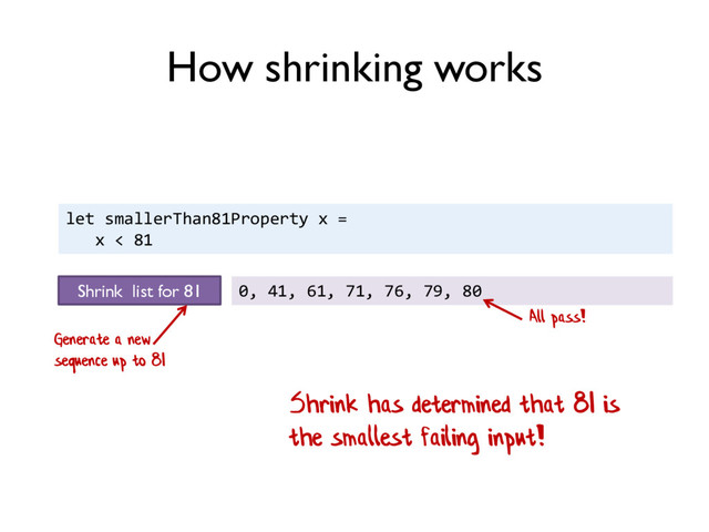 let smallerThan81Property x =
x < 81
Shrink has determined that 81 is
the smallest failing input!
How shrinking works
Shrink list for 81 0, 41, 61, 71, 76, 79, 80
All pass!
Generate a new
sequence up to 81
