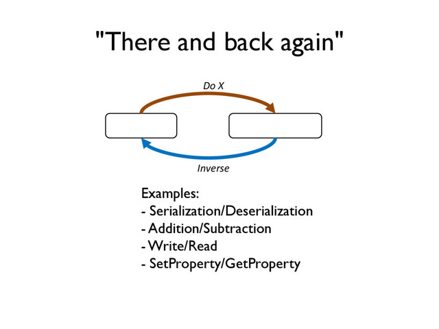 "There and back again"
ABC 100101001
Do X
Inverse
Examples:
- Serialization/Deserialization
- Addition/Subtraction
- Write/Read
- SetProperty/GetProperty
