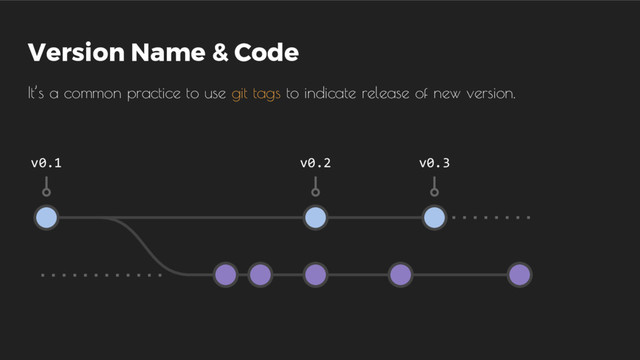 Version Name & Code
v0.1 v0.2 v0.3
It’s a common practice to use git tags to indicate release of new version.
