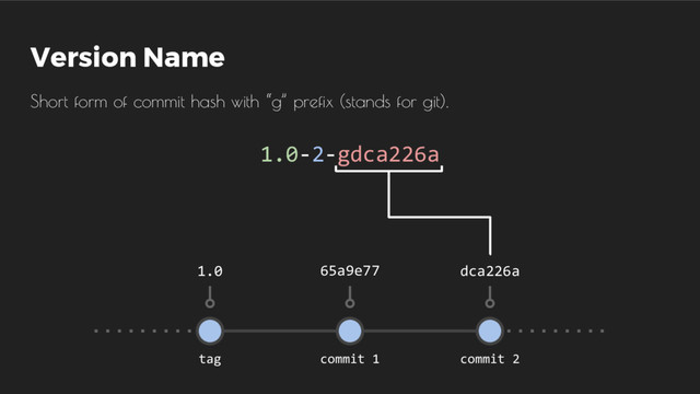 Version Name
1.0-2-gdca226a
Short form of commit hash with “g” prefix (stands for git).
tag commit 1 commit 2
1.0 65a9e77 dca226a
