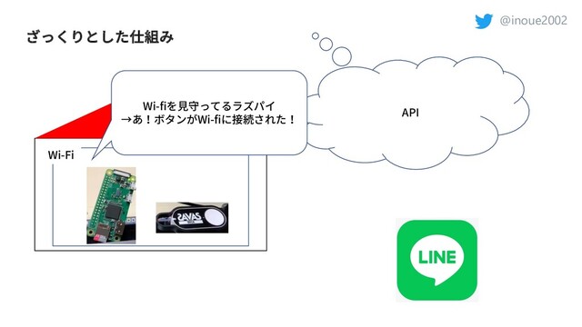 @inoue2002
ざっくりとした仕組み
Wi-Fi
API
Wi-fiを⾒守ってるラズパイ
→あ！ボタンがWi-fiに接続された！
