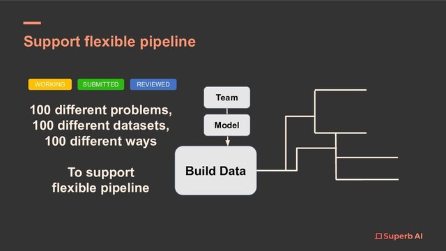 Support flexible pipeline
100 different problems,
100 different datasets,
100 different ways
To support
flexible pipeline
Build Data
Team
Model
WORKING SUBMITTED REVIEWED
