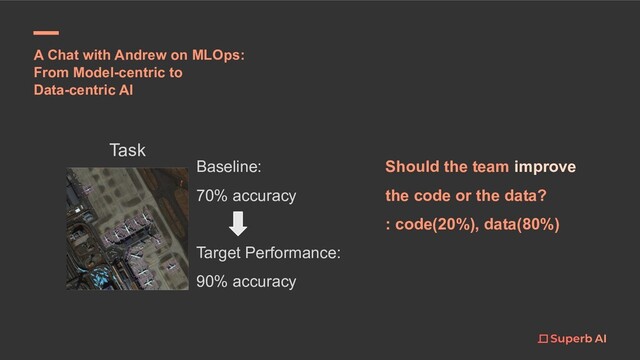 Task
Baseline:
70% accuracy
Target Performance:
90% accuracy
Should the team improve
the code or the data?
: code(20%), data(80%)
A Chat with Andrew on MLOps:
From Model-centric to
Data-centric AI
