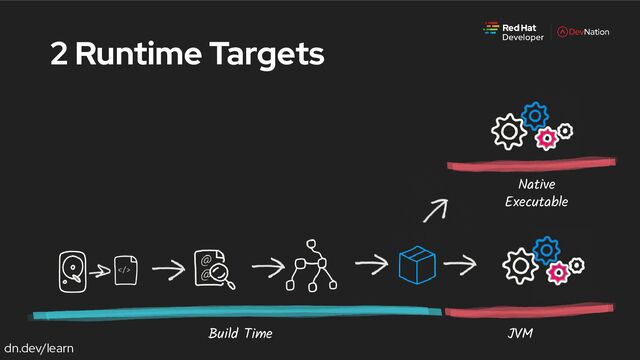 dn.dev/learn
2 Runtime Targets
Build Time
Native
Executable
JVM
