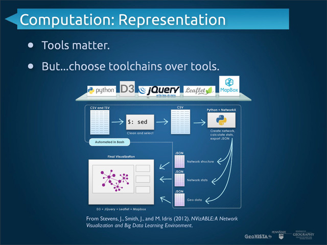 Computation: Representation
• Tools matter.
• But...choose toolchains over tools.
From Stevens, J., Smith, J., and M. Idris (2012). NVizABLE: A Network
Visualization and Big Data Learning Environment.
