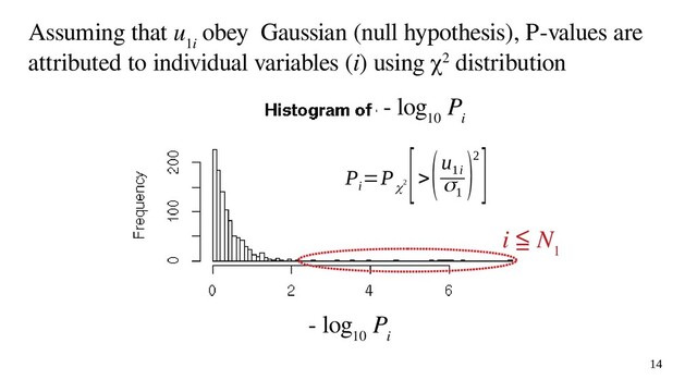 14
P
i
=P
χ2
[>
(u
1i
σ1
)2]
- log
10
P
i
Assuming that u
1i
obey Gaussian (null hypothesis), P-values are
attributed to individual variables (i) using χ2 distribution
- log
10
P
i
i ≦ N
1

