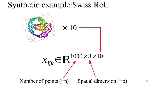 34
Synthetic example:Swiss Roll
x
ijk
∈ℝ1000×3×10
⨉ 10
Number of points (=n) Spatial dimension (=p)
