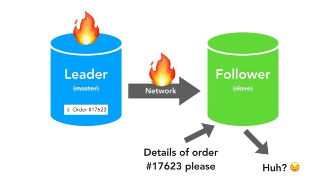 Leader
(master)
Follower
(slave)
Network


 Order #17623
Details of order
#17623 please Huh? 
