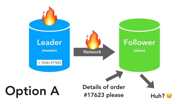 Leader
(master)
Follower
(slave)
Network


 Order #17623
Details of order
#17623 please Huh? 
Option A
